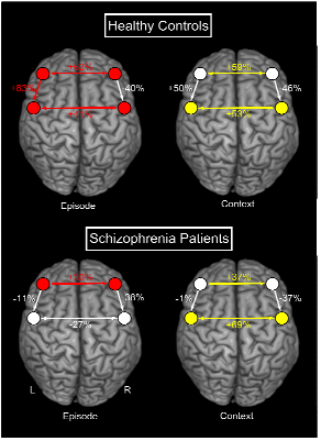 Figure 3. Diagramme des 