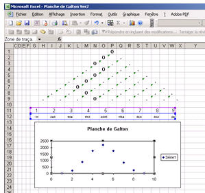 Figure 6 : Simulation de la planche de Galton