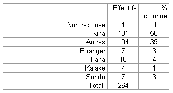 Annexes - Tableau 26 L’endogamie villageoise 