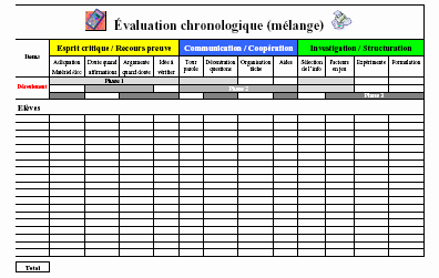 Figure 4-2-30. Grille d’évaluation CL.I.S.1