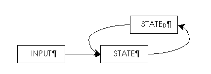 Figure 1.3 Architecture du réseau.
