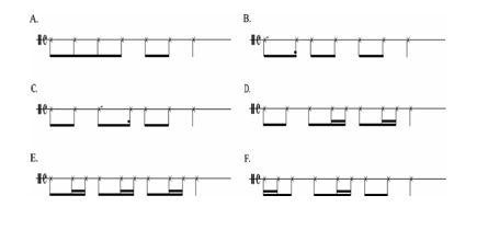 Figure 2. Rhythmic figures used in the melodic set. For all melodies, the 2nd bar had exactly the same rhythm as the 1st bar, so only one bar is displayed. Of the 12 melodic pairs, 3 had the rhythmic figure A, 4 had the rhythmic figure B, 2 had the rhythmic figure C, 1 had the rhythmic figure D, 1 had the rhythmic figure E, and 1 had the rhythmic figure F.