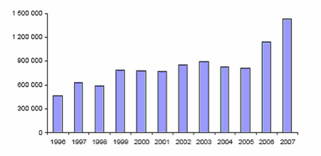 Figure 8 : Rétablissement du nombre initial de points. Source (ONISR 2007)