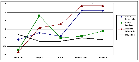 Graphique 11 : Coût moyen des établissements commerciaux