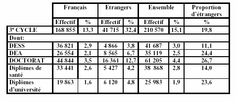 Tableau n°12 : Année universitaire 1999-2000