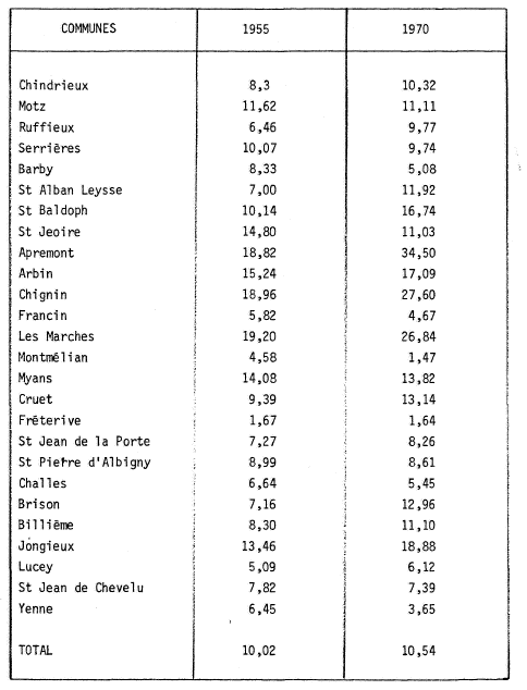 Répartition de la superficie plantée en vigne par rapport à la S.A.U. 