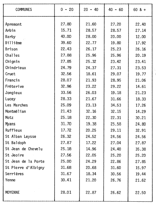 Population des ménages agricoles Répartition communale par tranche d'âge 