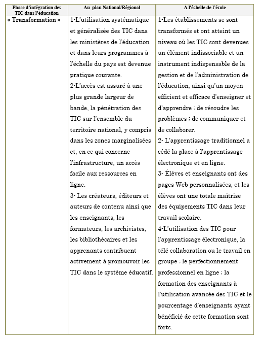 Tableau (4-12). Phase d’intégration des TIC dans l’éducation : la « transformation »