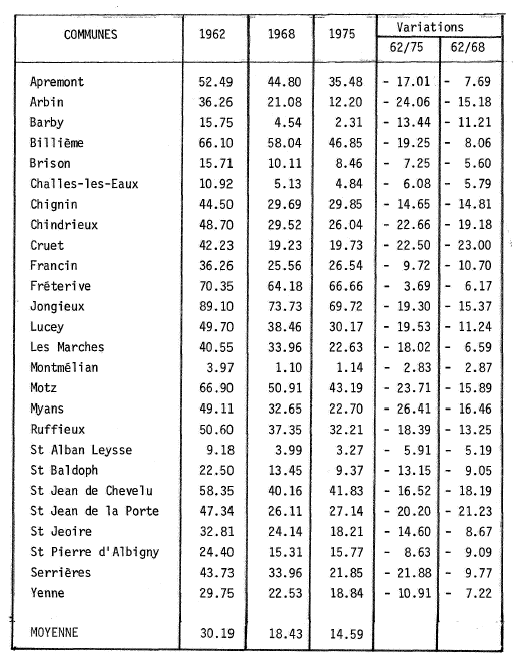 Part de la population des ménages agricoles dans la population totale et évolution.