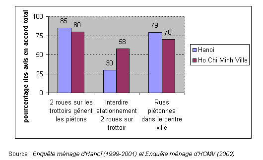 Graphique 21 : L'avis de la population sur les mesures pour encourager le TNM