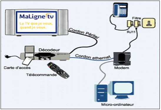 [Figure 5. Réseau ADSL]