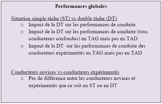 Tableau 8: Principaux résultats; performances globales