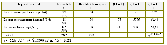 Tableau (3-1). Les applications des TIC dans le système éducatif iranien ne sont pas dans la langue de l'utilisateur