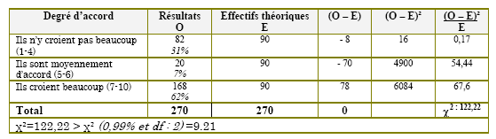 Tableau (3-113). Encouragement des TIC dans la politique nationale iranienne