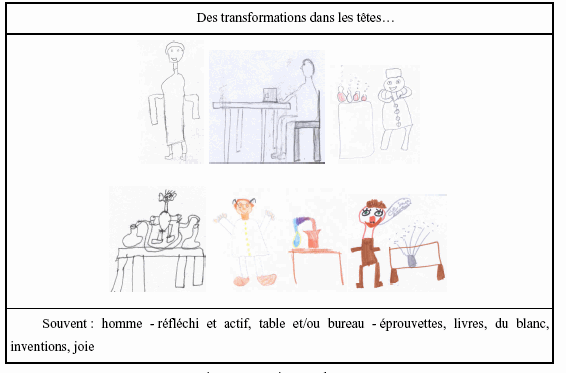 Figure 4-2-31 Les images du savant