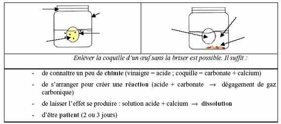 Figure 4-3-10. Abstraction fiche structuration 2