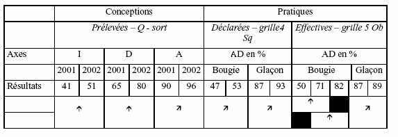 Figure 3-29. Évaluation individuelle pour G