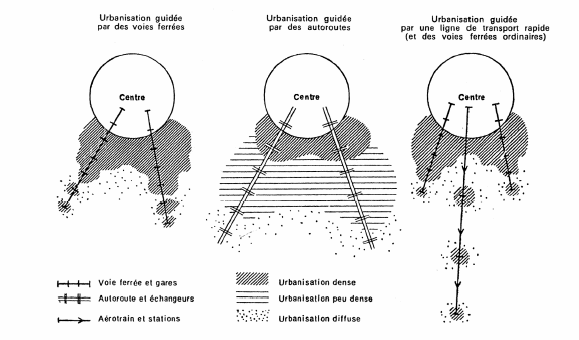 Illustration 22 : Transcription fonctionnelle des effets engendrés par trois types d’infrastructures de transport, selon P. Merlin. 