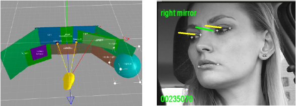 Figure 28 : Configuration de l'oculomètre Facelab