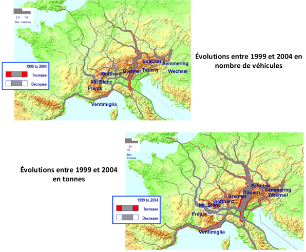 Fig. 58 – Les trafics routiers aux passages alpins relevés par les enquêtes CAFT