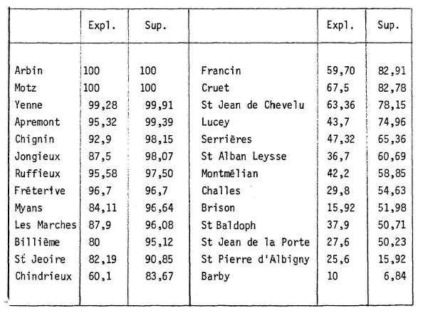 Exploitation livrant du vin à la vente : répartition communale par rapport au nombre d'exploitations et par rapport à la superficie totale