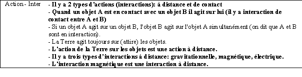 Tableau 12. Facettes en jeu dans le sous-thème 2b ; en gras : nouvelles facettes introduites et en normal : facettes réutilisées