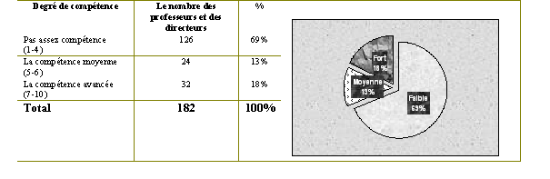 Tableau (3-86). Utiliser les fenêtres: activer, réduire, agrandir, déplacer