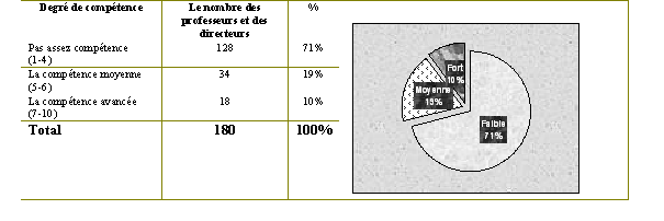 Tableau (3-88). Trouver, stocker et utiliser des informations disponibles sur un ordinateur, un cédérom et un catalogue