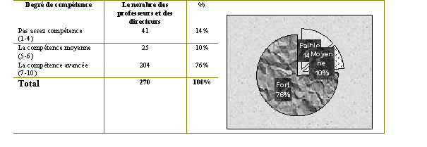 Tableau (3-32). Copier, coller ou imprimer l'information