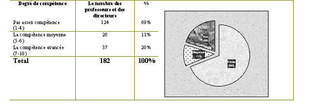 Tableau (3-87). Gérer, organiser et nommer les dossiers et les fichiers