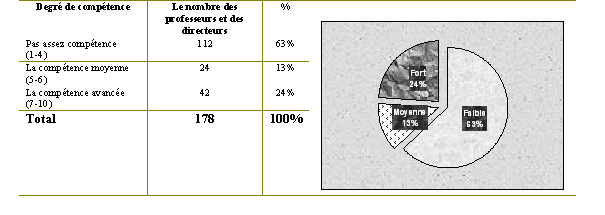 Tableau (3-84). Copier, coller ou imprimer l'information