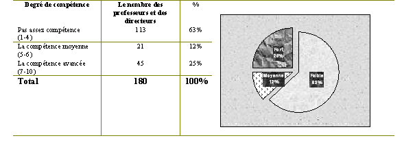 Tableau (3-94). Installer un programme en effectuant des choix personnalisés en comprenant les implications