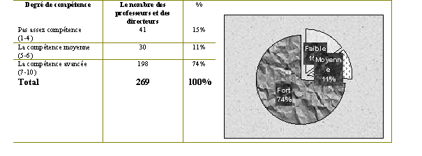 Tableau (3-34). Utiliser les fenêtres: activer, réduire, agrandir, déplacer