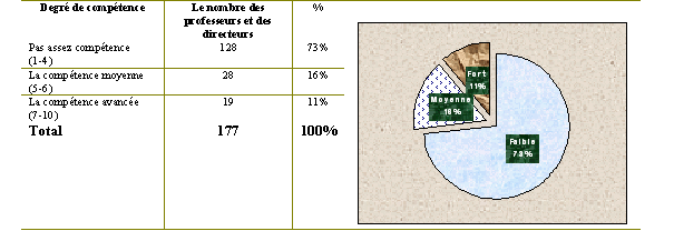 Tableau (3-91). Servir de Word