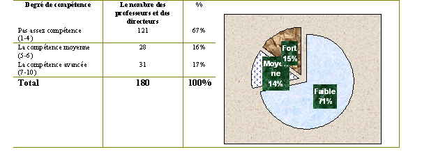 Tableau (3-89). Communiquer avec d’autres par l’écrie grâce au moyen d'une messagerie électronique