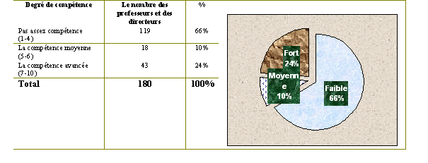 Tableau (3-90). Connaître des modes d'accès aux ressources : documents papier, cédéroms, réseaux et serveurs, et télévision