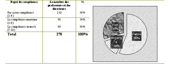 Tableau (3-40). Savoir de concevoir de page Web