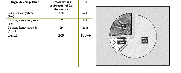 Tableau (3-43). Servir d’outils statistiques