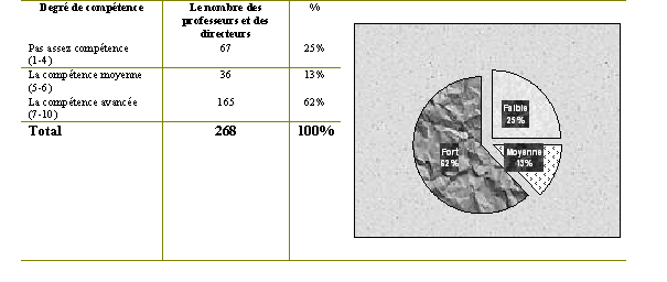 Tableau (3-39). Servir de Word