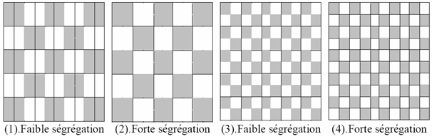 Figure 7 : Effet des échelles de mesure sur le niveau de ségrégation