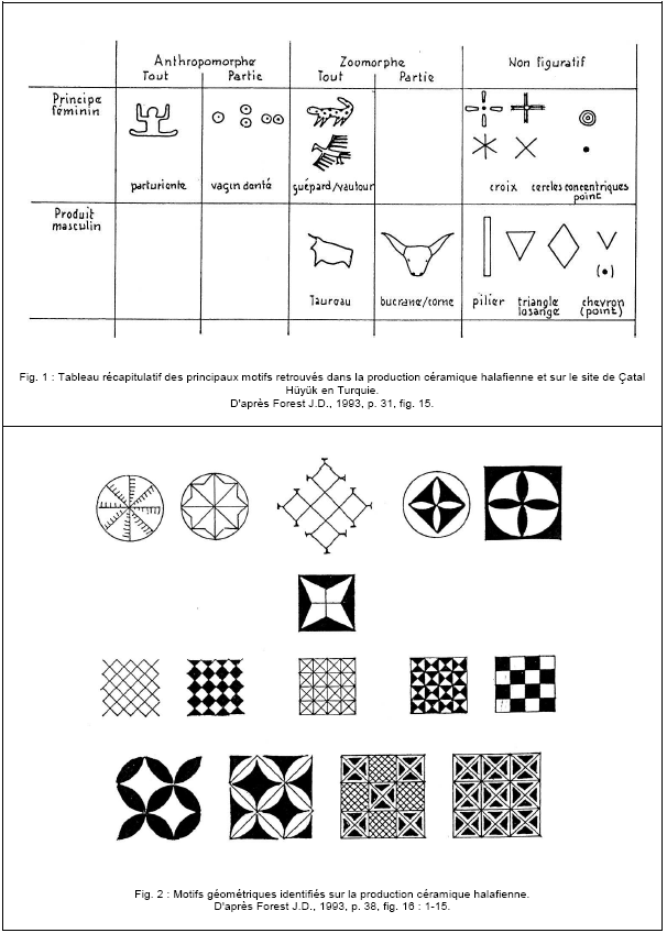 PLANCHE 2.10 : Motifs halafiens comparables au répertoire anatolien découvert à Çatal Hüyük, Turquie.