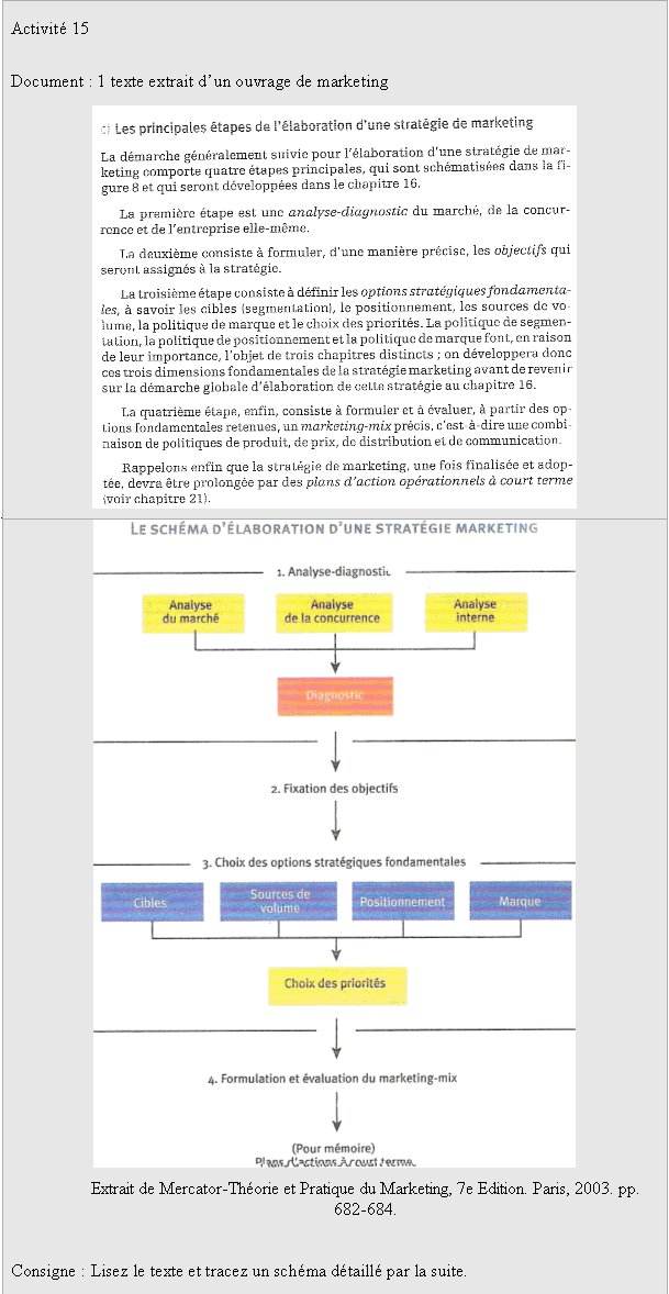 Activité 15