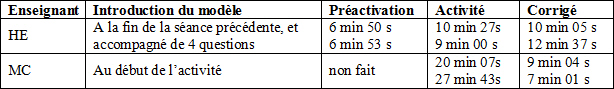 Tableau 3 – Déroulement de la séance et durée des différentes phases pour deux demi-classes.