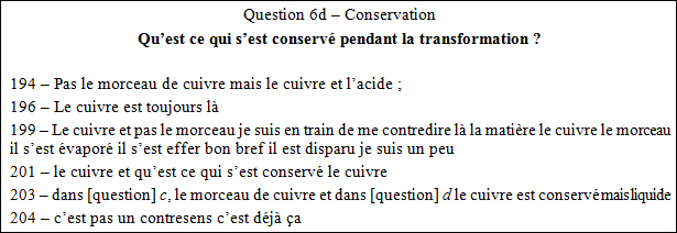 Tableau 4 : Extrait de la transcription d’un des binômes à la question 6d.