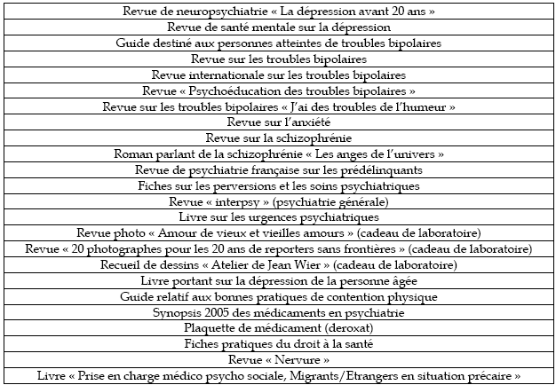 Textes présents sur l’étagère ressource du CAP.