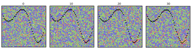 Figure 81. Optimisation d'une fonction discrète et non-linéaire 