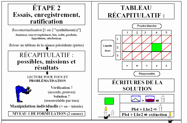 Figure 3-4. Transparents 7 et 8