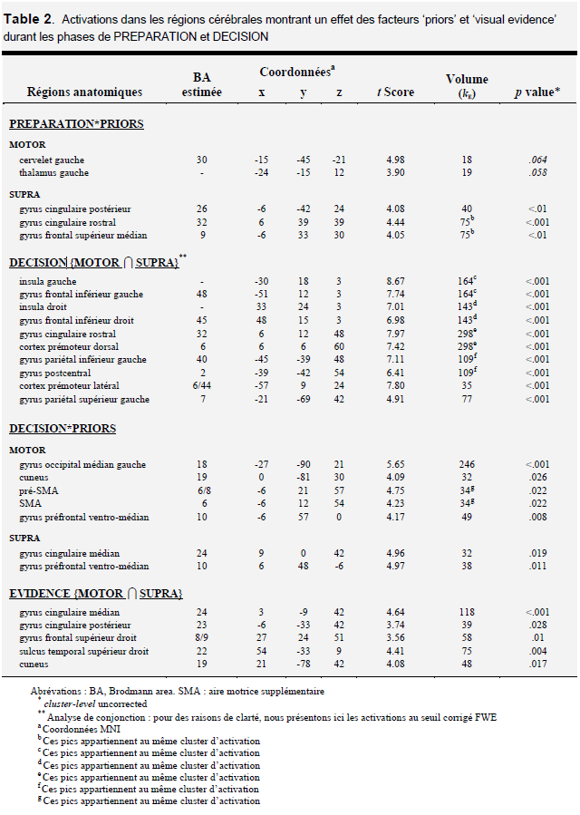 [Table 2.]