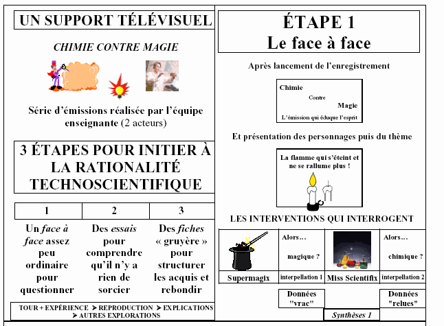 Figure 3-2. Transparents 3 et 4