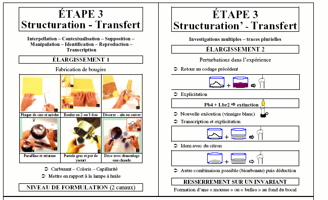 Figure 3-5. Transparents 9 et 10